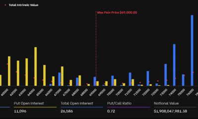 Bitcoin Expiring Options