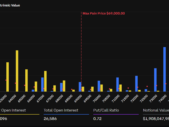 Bitcoin Expiring Options