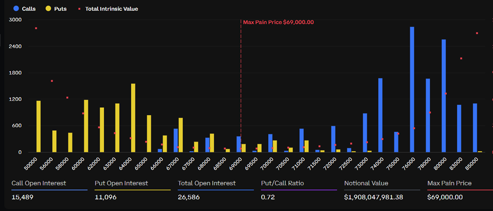 Bitcoin Expiring Options