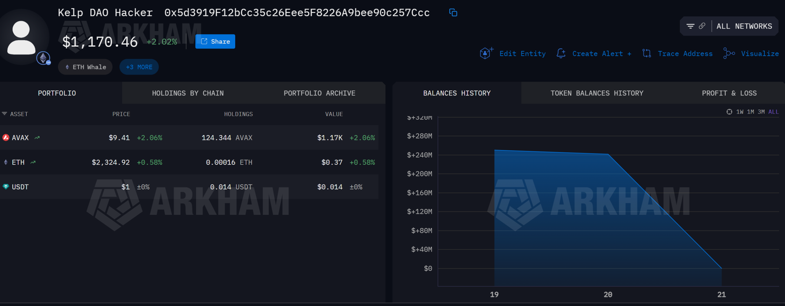 Kelp DAO Hacker Moving Funds.