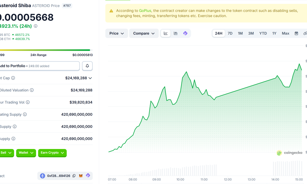 Asteroid Shiba (ASTEROID) Price Performance