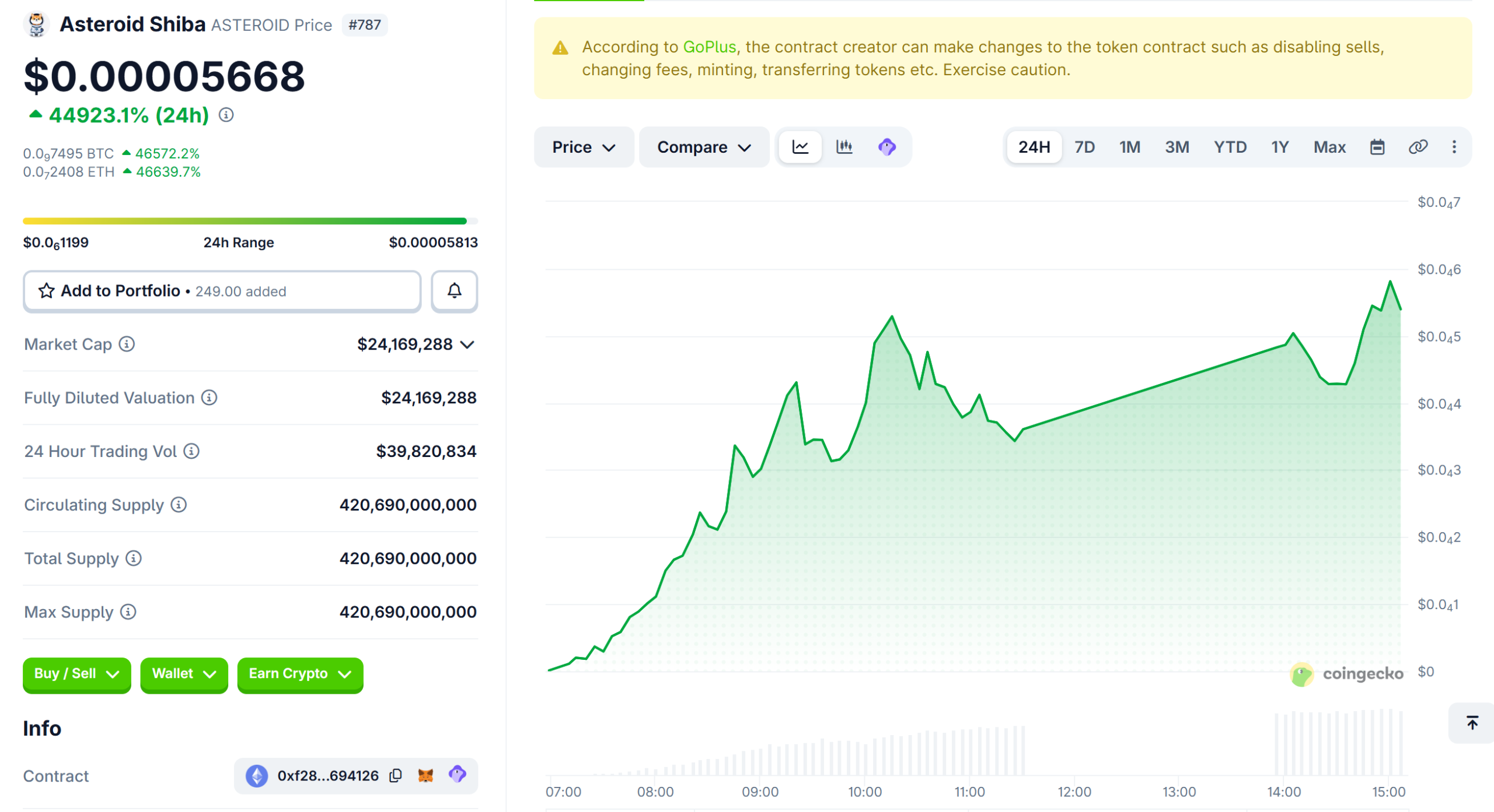 Asteroid Shiba (ASTEROID) Price Performance