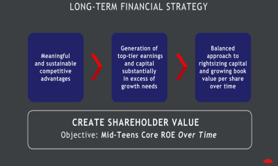 Travelers Q1 2026 slides: core ROE hits 19.7% on strong underwriting