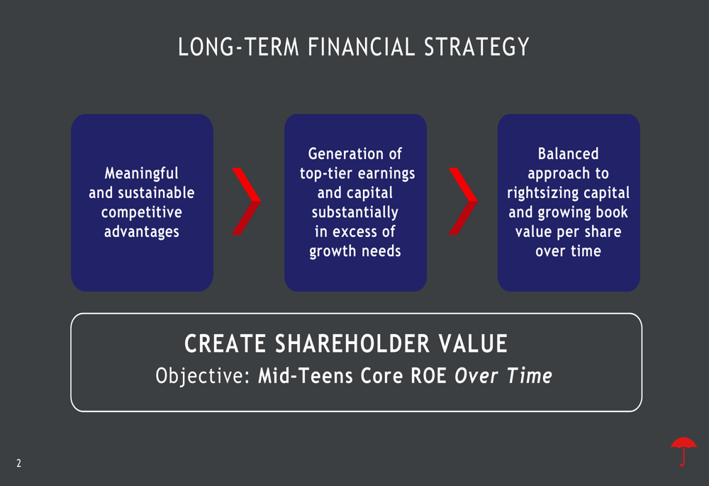 Travelers Q1 2026 slides: core ROE hits 19.7% on strong underwriting