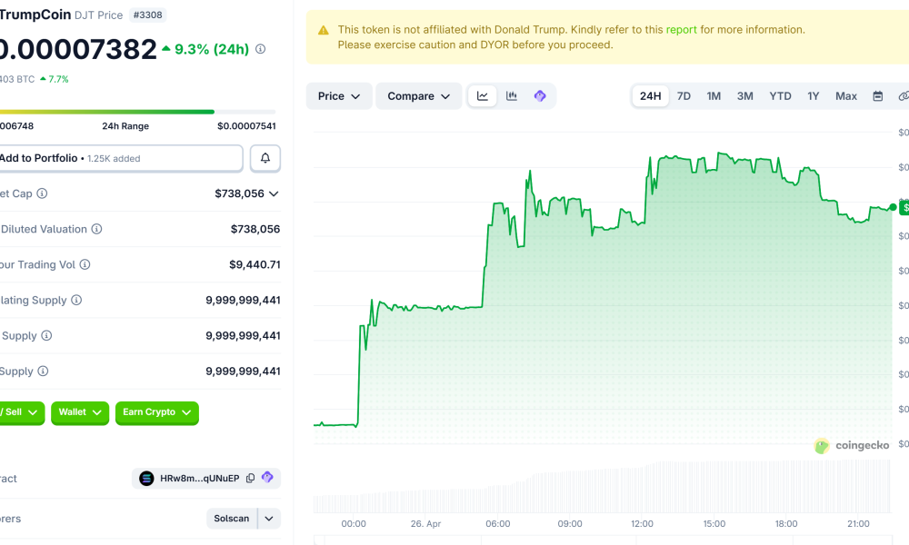 TrumpCoin (DJT) Price Performance.