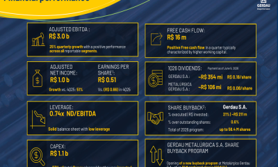 Gerdau Q1 2026 slides: North America drives 75% of EBITDA growth