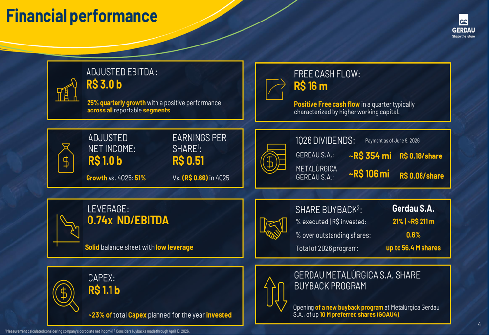 Gerdau Q1 2026 slides: North America drives 75% of EBITDA growth