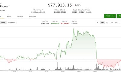 Bitcoin swings below $78,000 after failed breakout as altcoins slide: Crypto Markets Today
