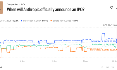 Odds of an Anthropic IPO