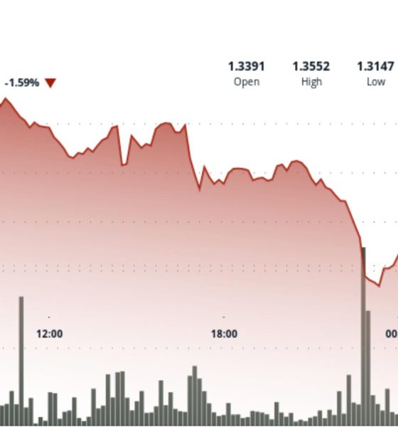 XRP slips to $1.31 after failed breakout as liquidity dries up