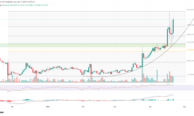 MemeCore ($M) Pumps 20% Today. Why Is This Meme Coin Still Rallying?