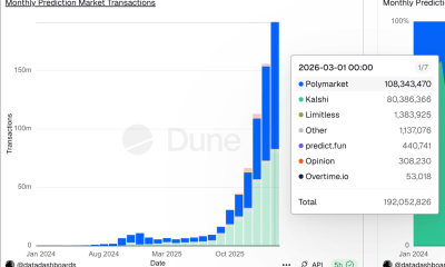 Prediction Market Monthly Transactions. Source: Dune