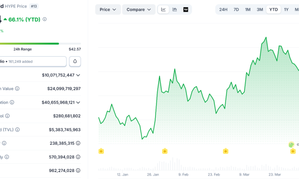 Bitwise Is Launching Its Hyperliquid ETF Soon