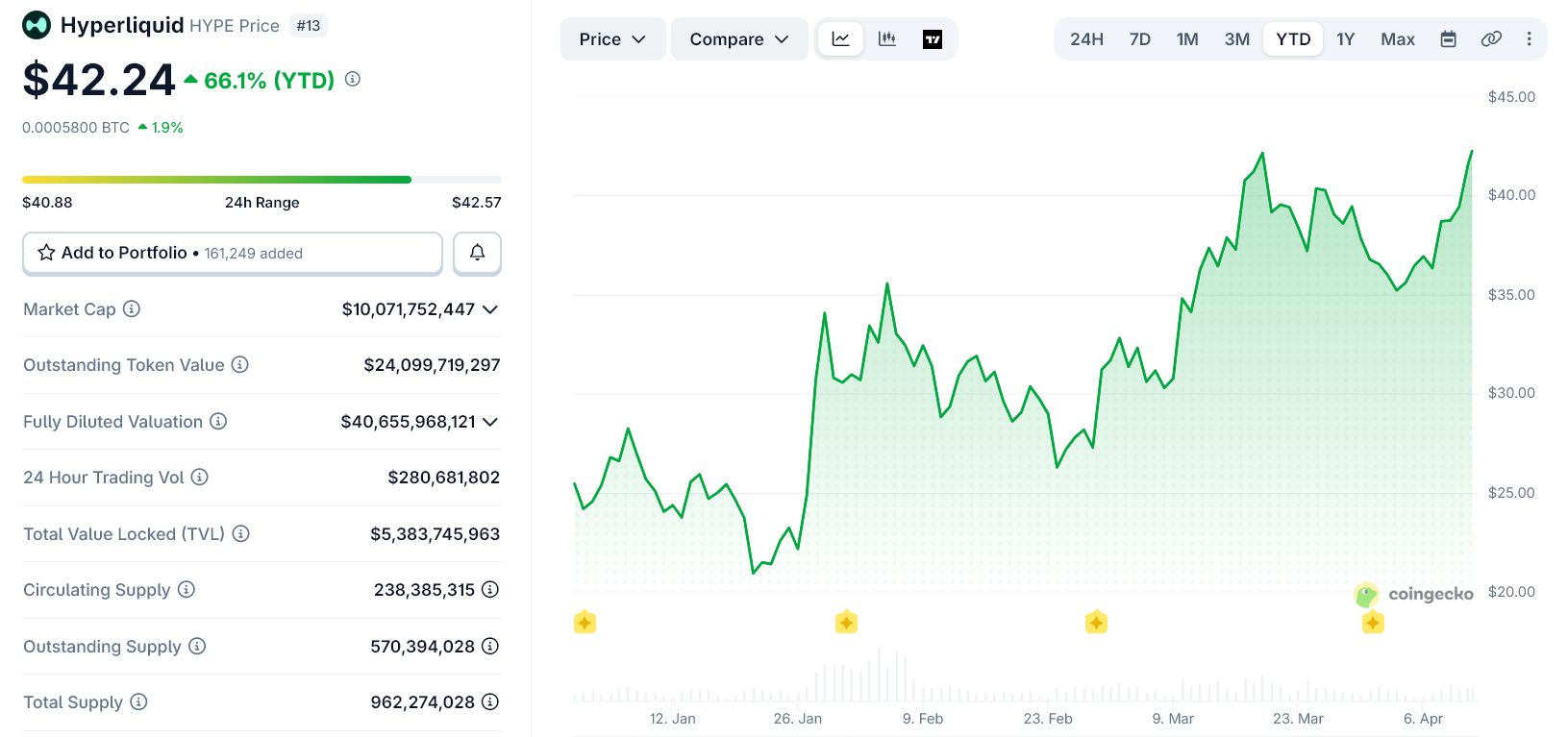 Bitwise Is Launching Its Hyperliquid ETF Soon