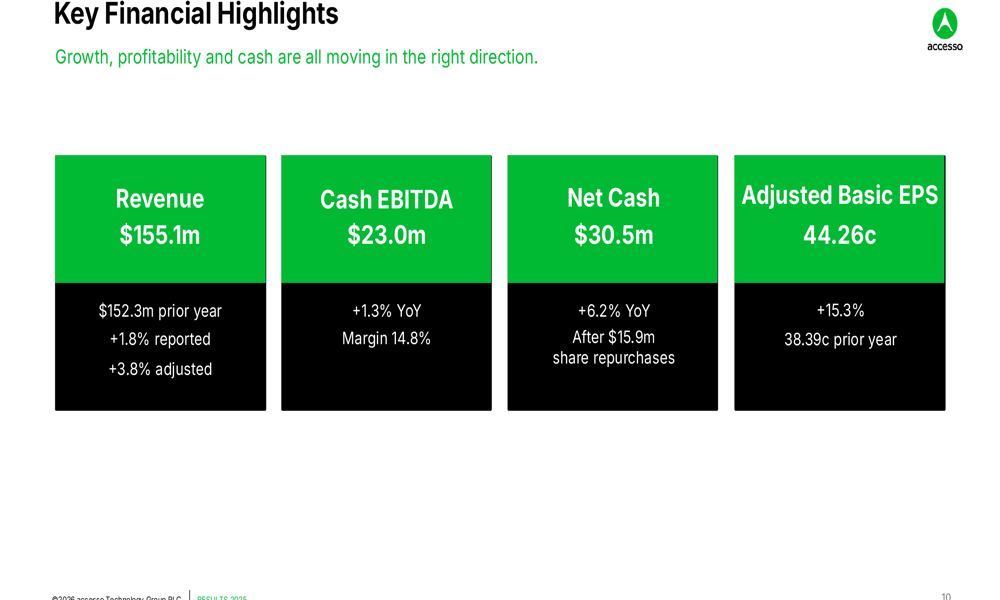 Accesso 2025 results slides: AI bet, revenue guidance dips
