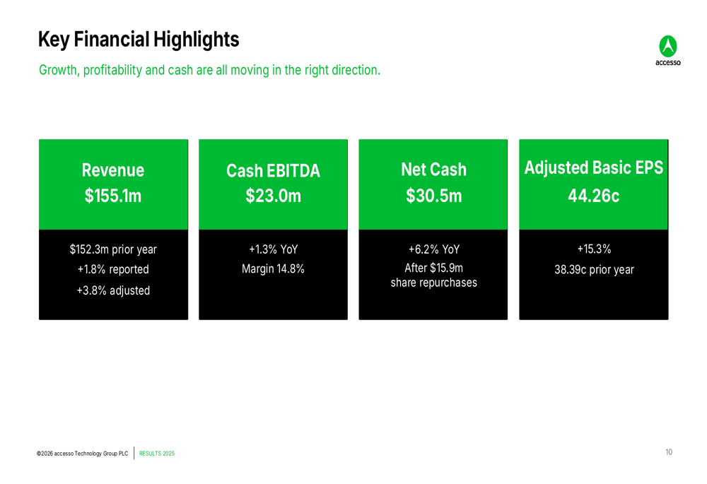 Accesso 2025 results slides: AI bet, revenue guidance dips