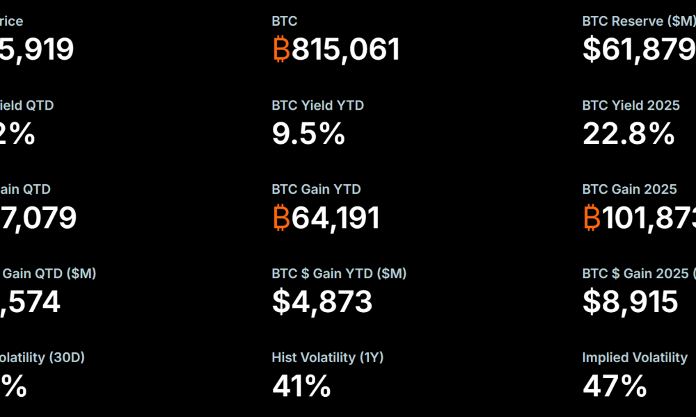 MicroStrategy BTC Yield