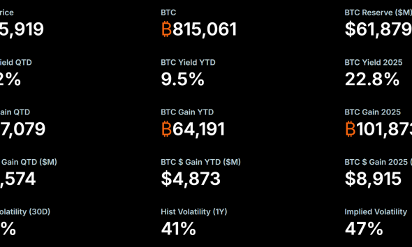 MicroStrategy BTC Yield