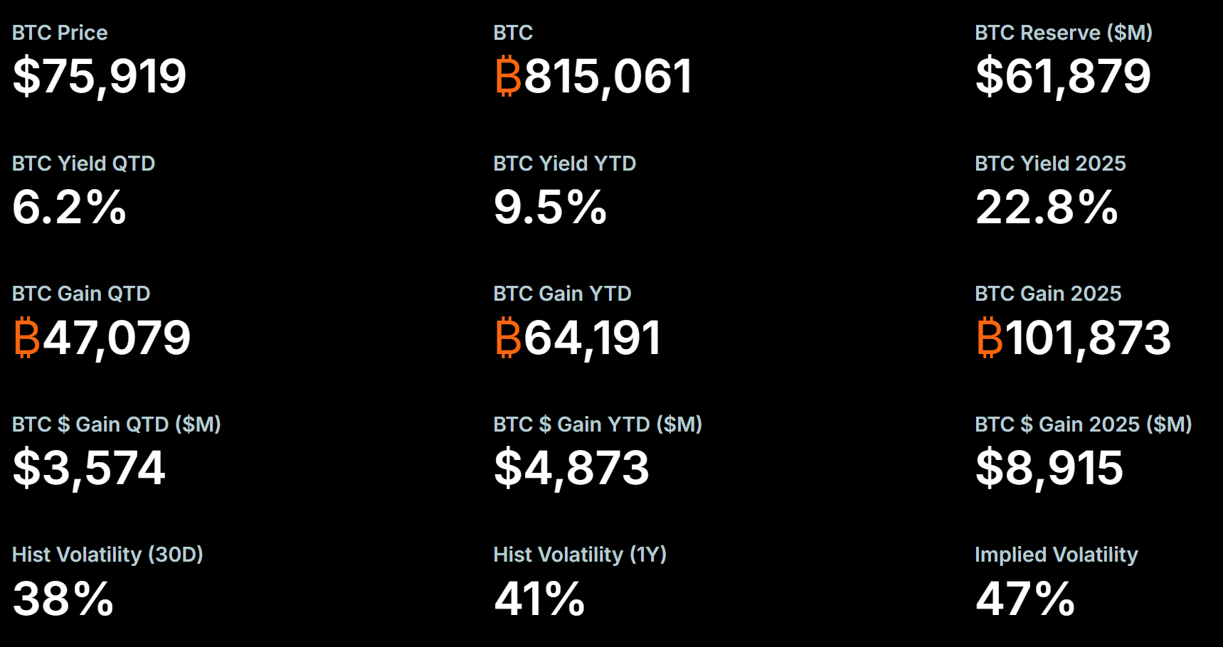 MicroStrategy BTC Yield