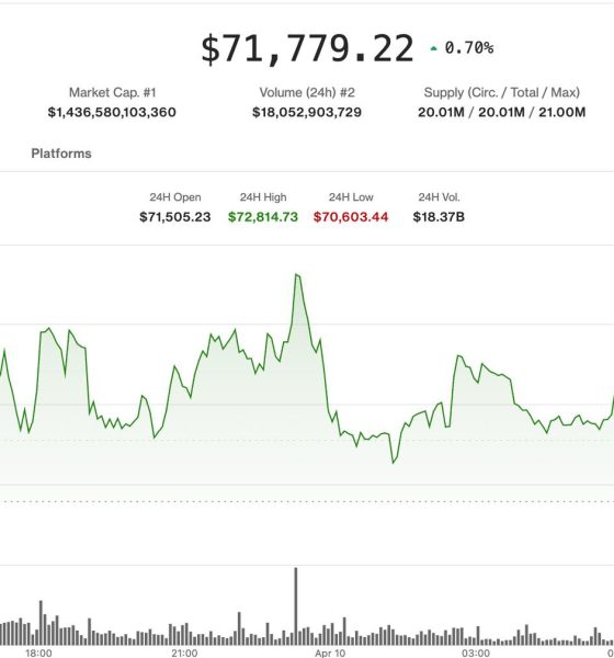 Volatility compression grips crypto markets ahead of U.S. inflation report: Crypto Markets Today