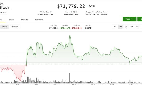 Volatility compression grips crypto markets ahead of U.S. inflation report: Crypto Markets Today