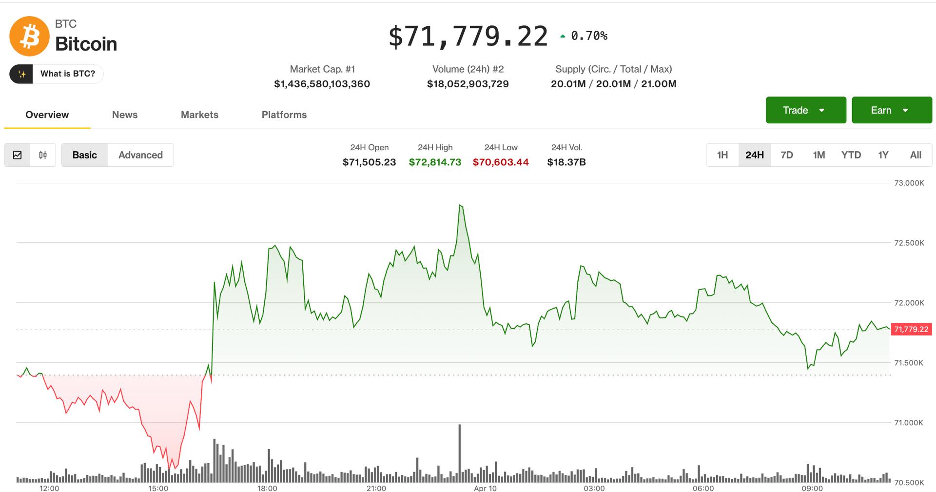 Volatility compression grips crypto markets ahead of U.S. inflation report: Crypto Markets Today