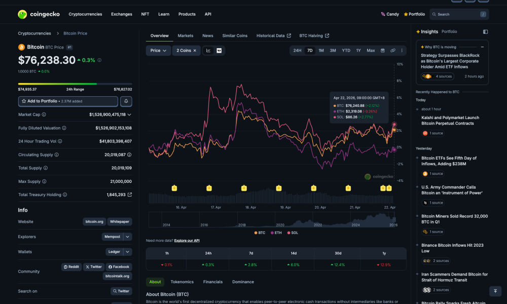 Coingecko Advanced Charting Feature
