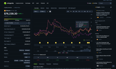 Coingecko Advanced Charting Feature
