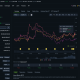 Coingecko Advanced Charting Feature