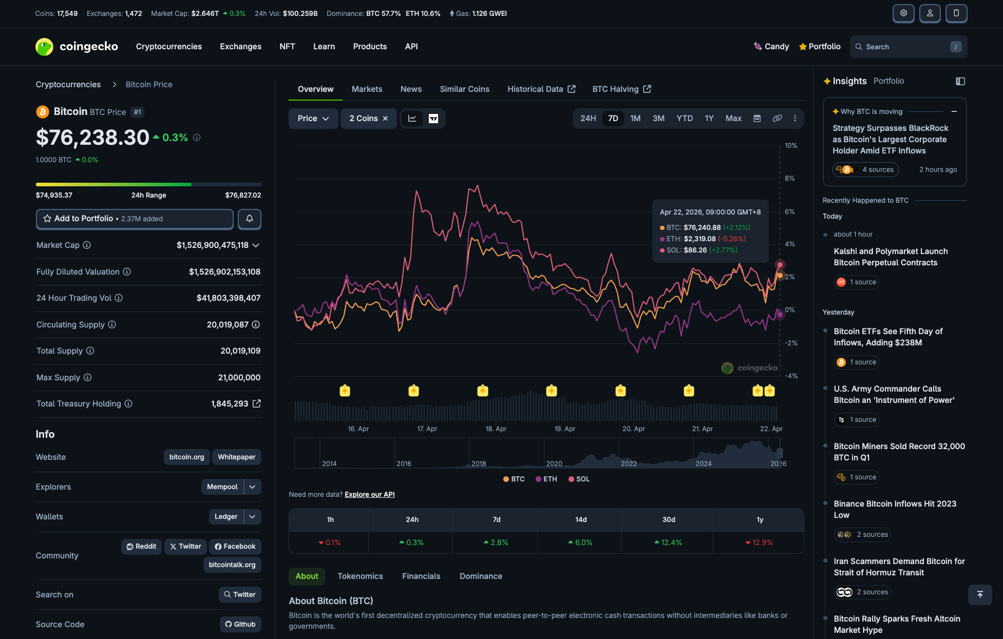 Coingecko Advanced Charting Feature
