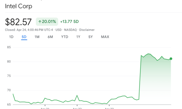 Why Intel Stock Hit an All-Time High Today