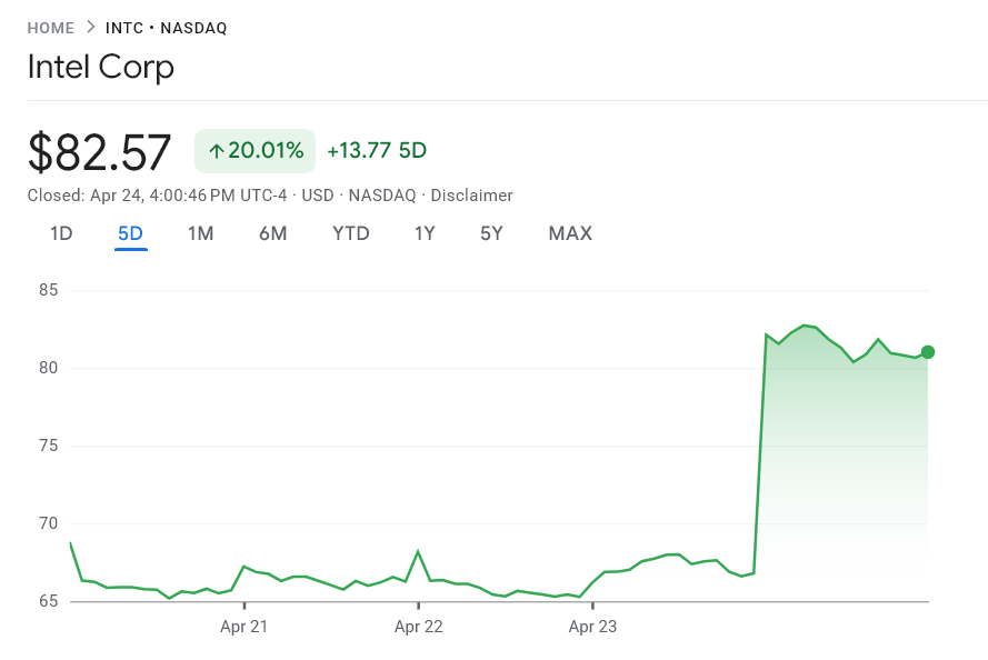 Why Intel Stock Hit an All-Time High Today