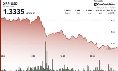 Slips 4% as selling pressure builds despite ETF inflows