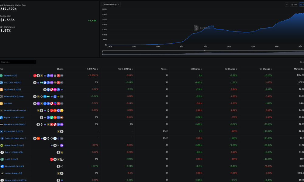 DefiLlama Market Cap