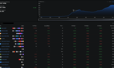DefiLlama Market Cap