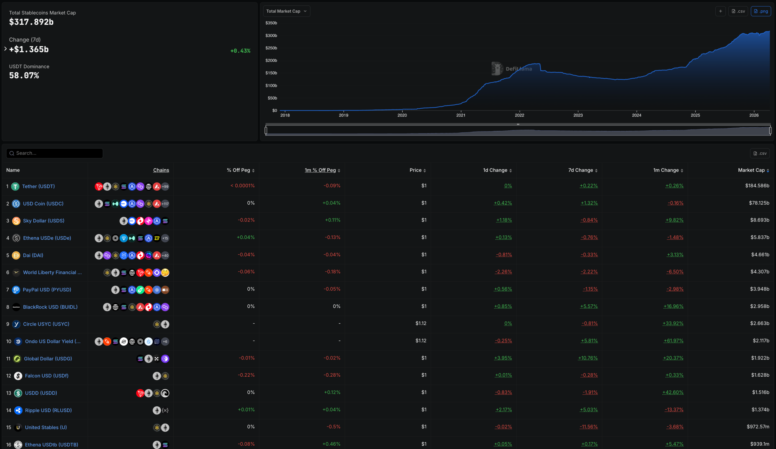 DefiLlama Market Cap
