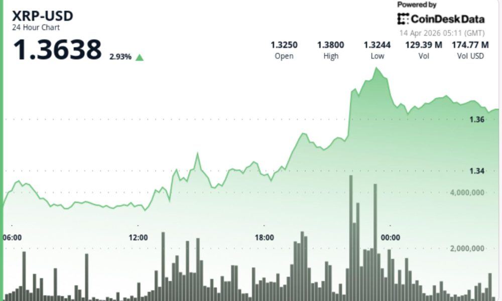 What next for Ripple-linked XRP as technicals suggest key breakout ahead