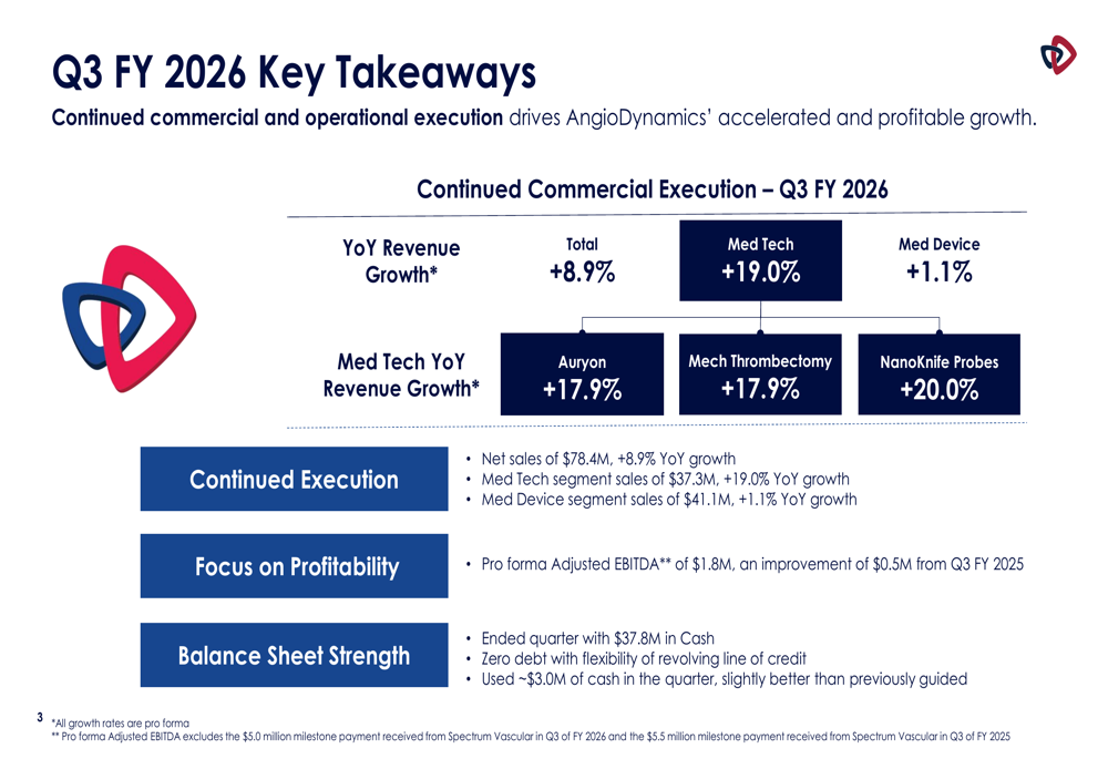 AngioDynamics Q3 FY 2026 slides: Med Tech surge drives 8.9% growth