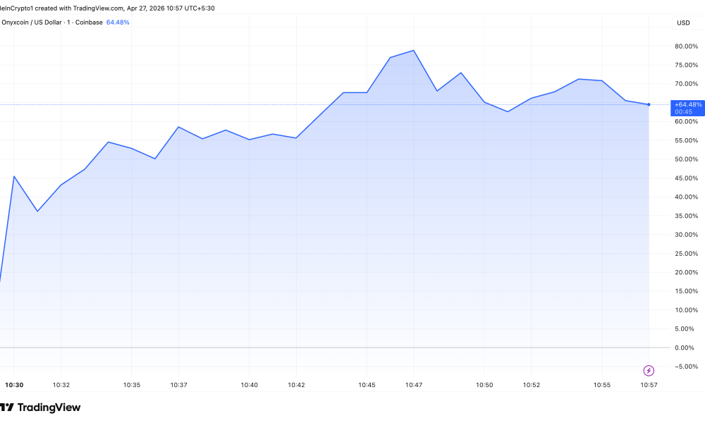 Onyxcoin (XCN) Price Performance