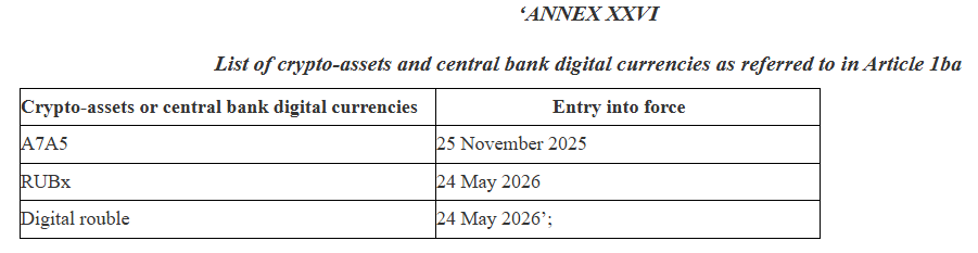 Screenshot of Part of the EU&rsquo;s 20th Sanctions Package Against Russia, Showing a Table of Prohibited Digital Assets
