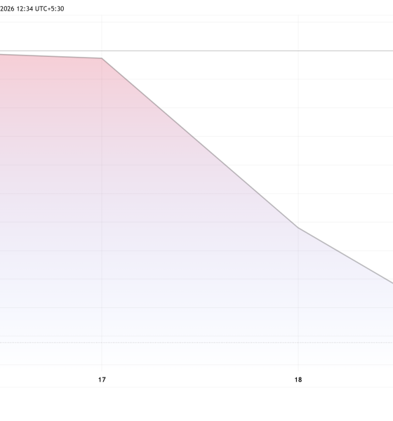 AAVE Price Performance.