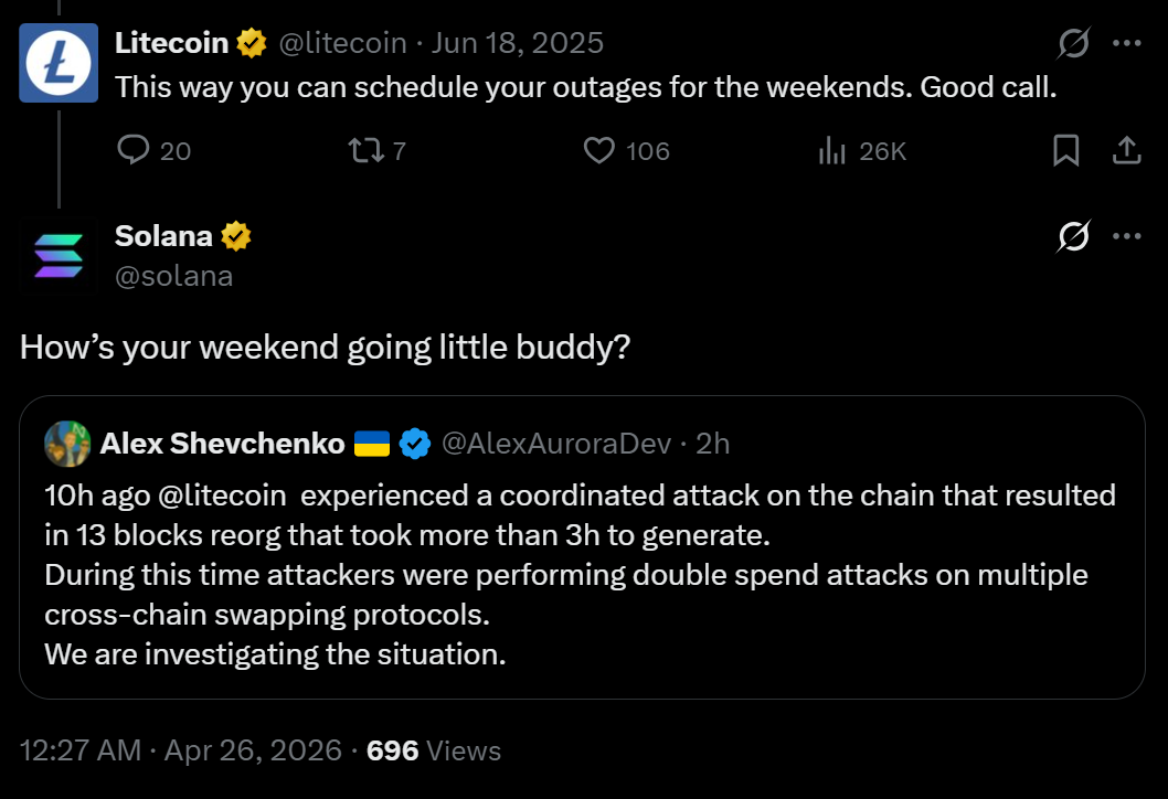 Litecoin Chain Rollback Raises Security Questions