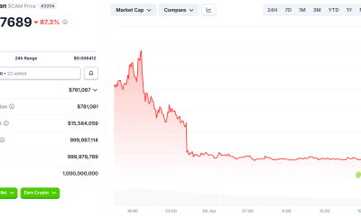 Scam Altaman (SCAM) Market Cap