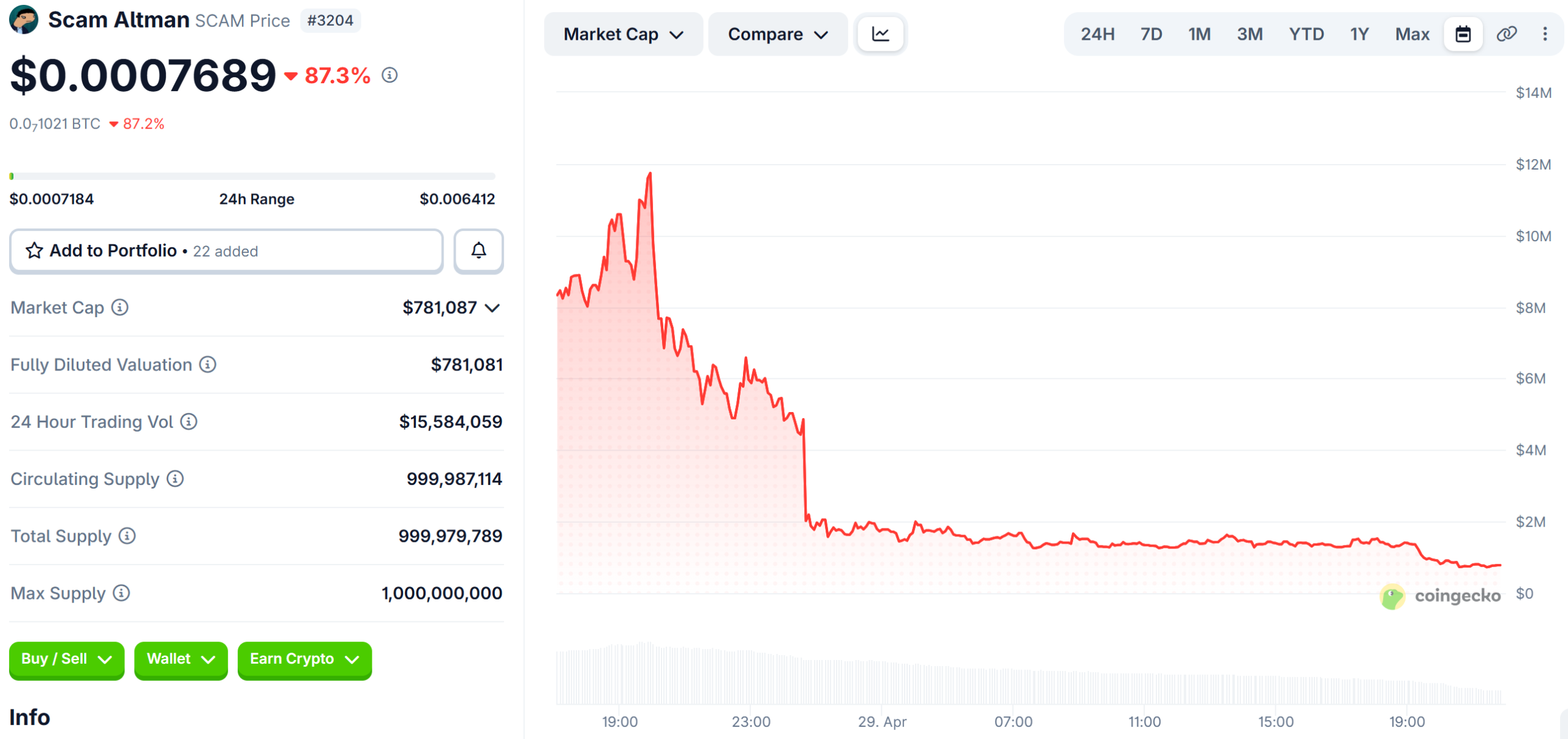 Scam Altaman (SCAM) Market Cap
