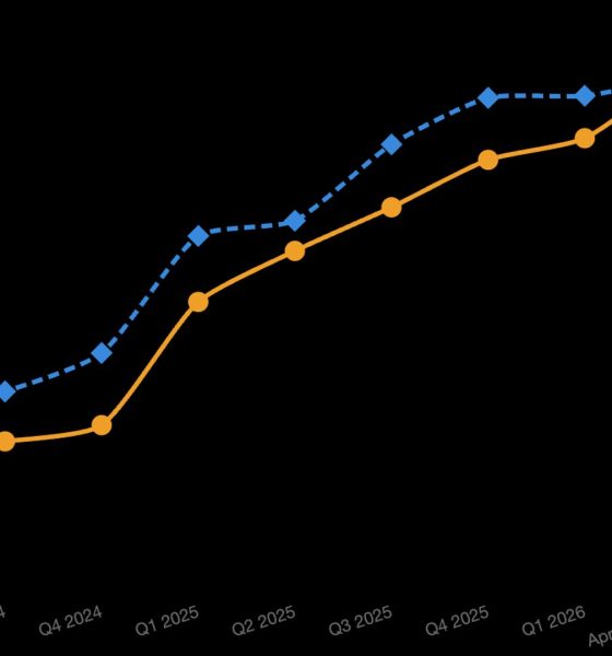 Strategy (MSTR) overtakes BlackRock's IBIT after aggressive bear market BTC buying