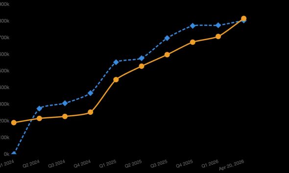 Strategy (MSTR) overtakes BlackRock's IBIT after aggressive bear market BTC buying
