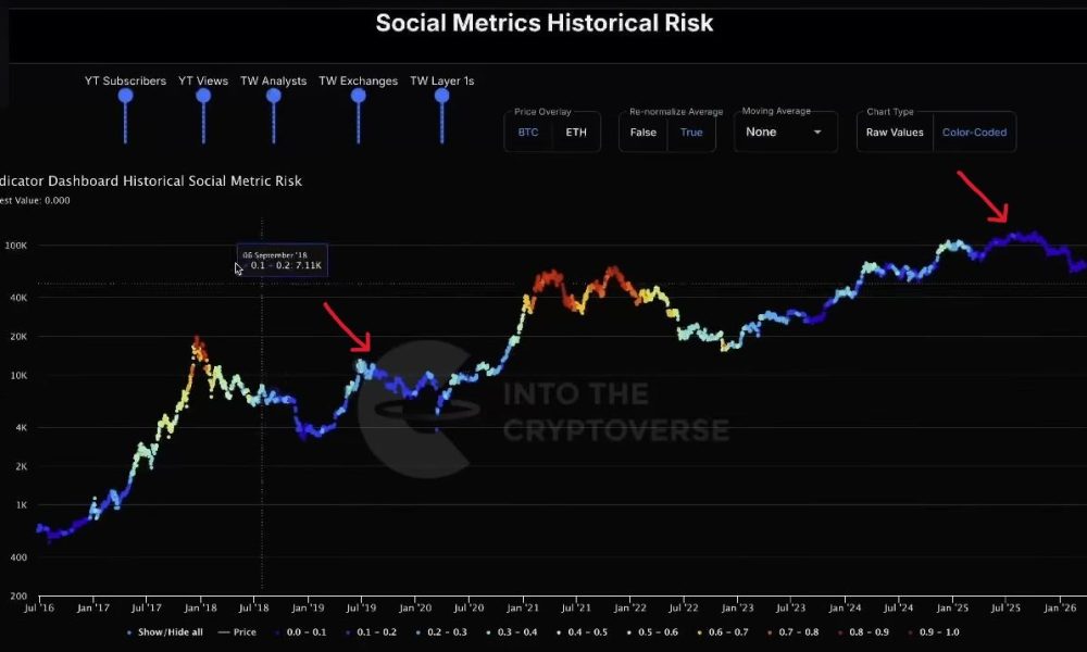 Benjamin Cowen Reveals Why The Altcoin Season Never Came