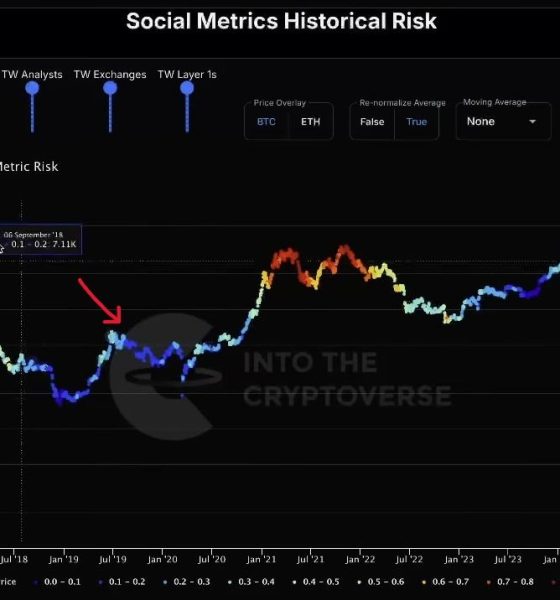 Benjamin Cowen Reveals Why The Altcoin Season Never Came