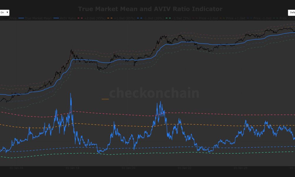 A make or break moment: Will $79,200 act as a launchpad or a ceiling for bitcoin?