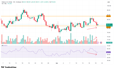 Hidden Bullish Divergence